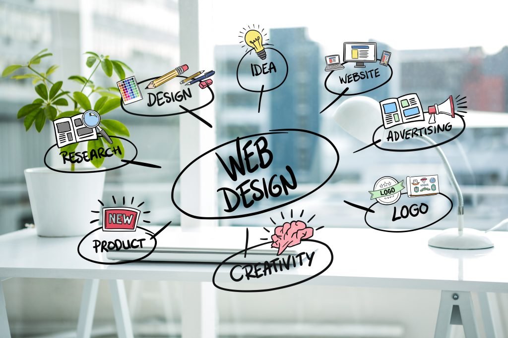 website development in Australia